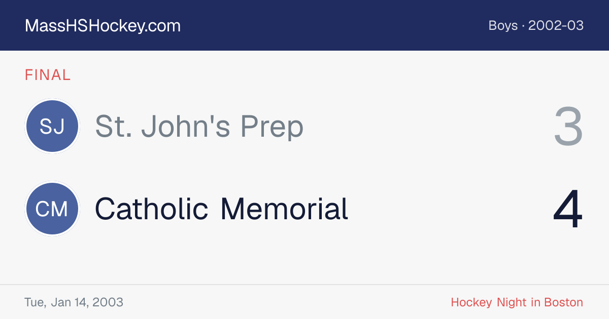 St. John's Prep at Catholic Memorial score card