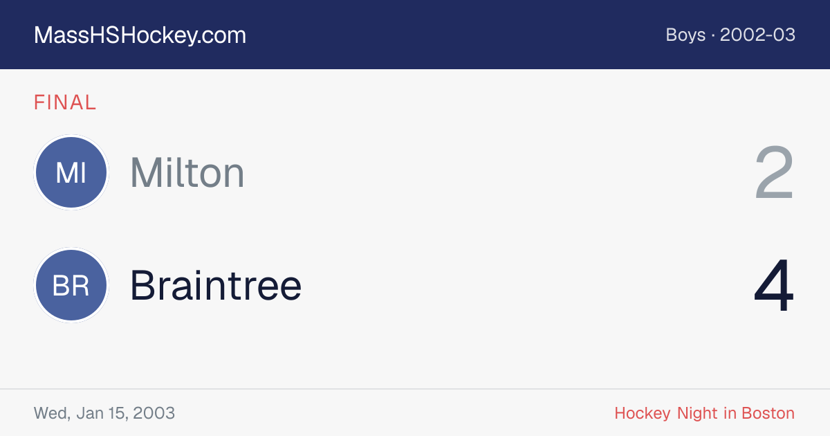 Milton at Braintree score card