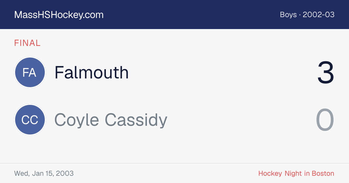 Falmouth at Coyle Cassidy score card