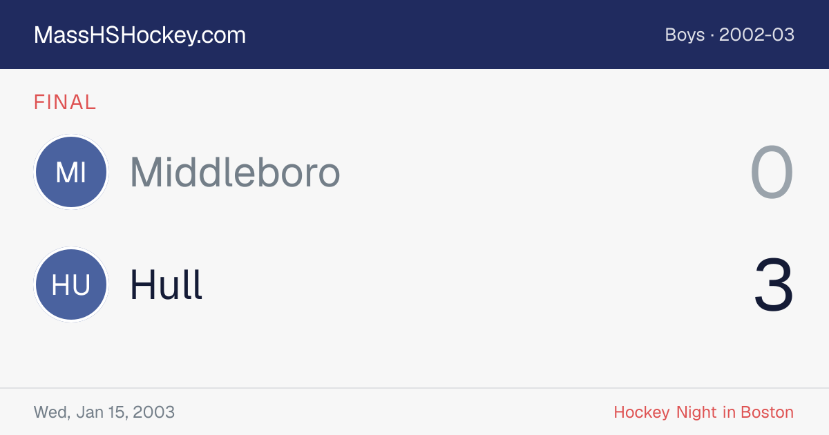 Middleboro at Hull score card