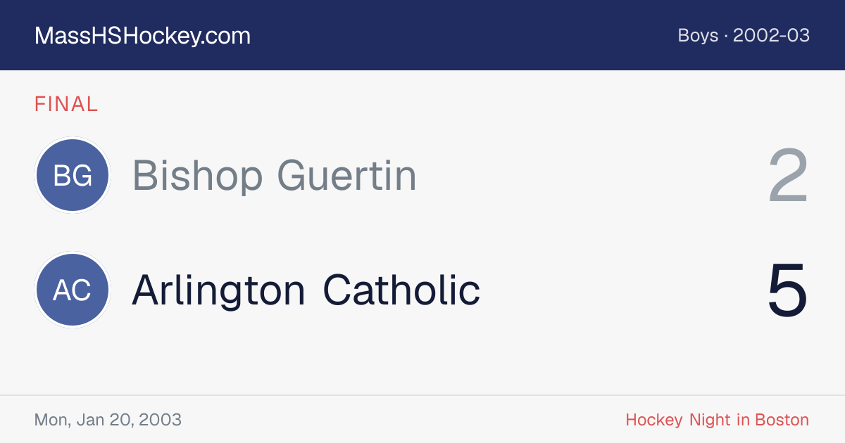 Bishop Guertin at Arlington Catholic score card