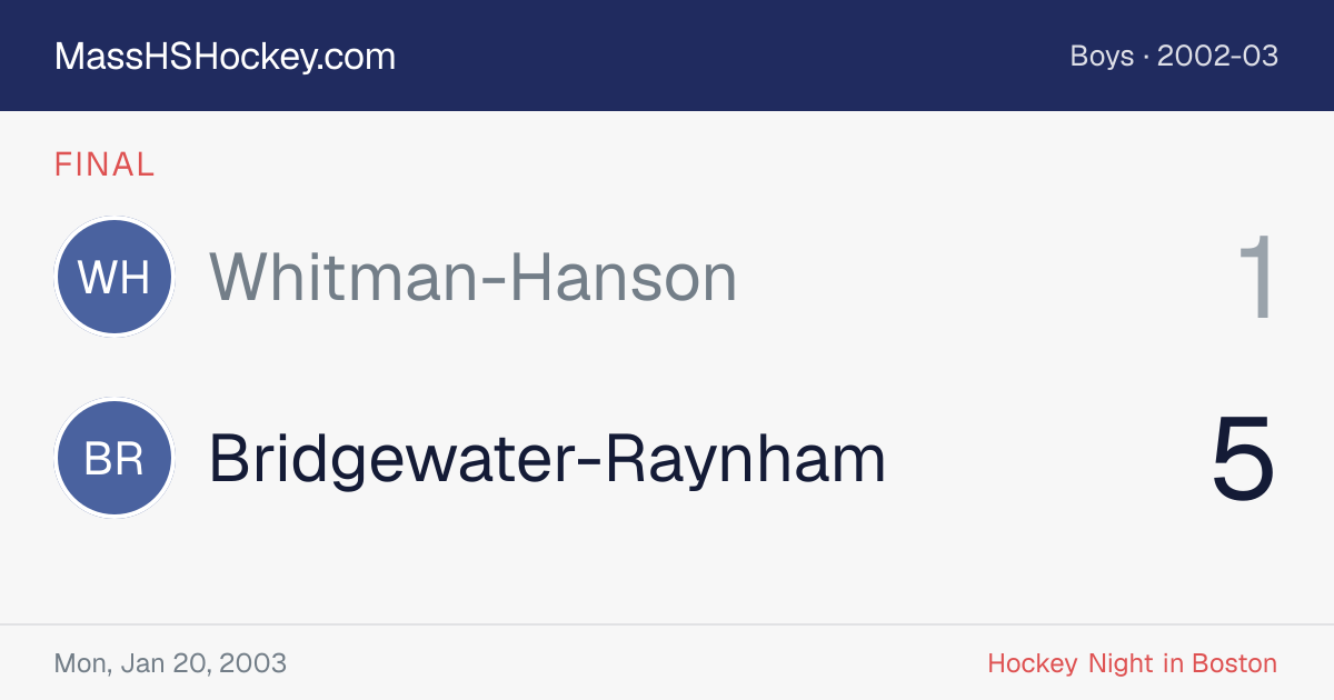 Whitman-Hanson at Bridgewater-Raynham score card