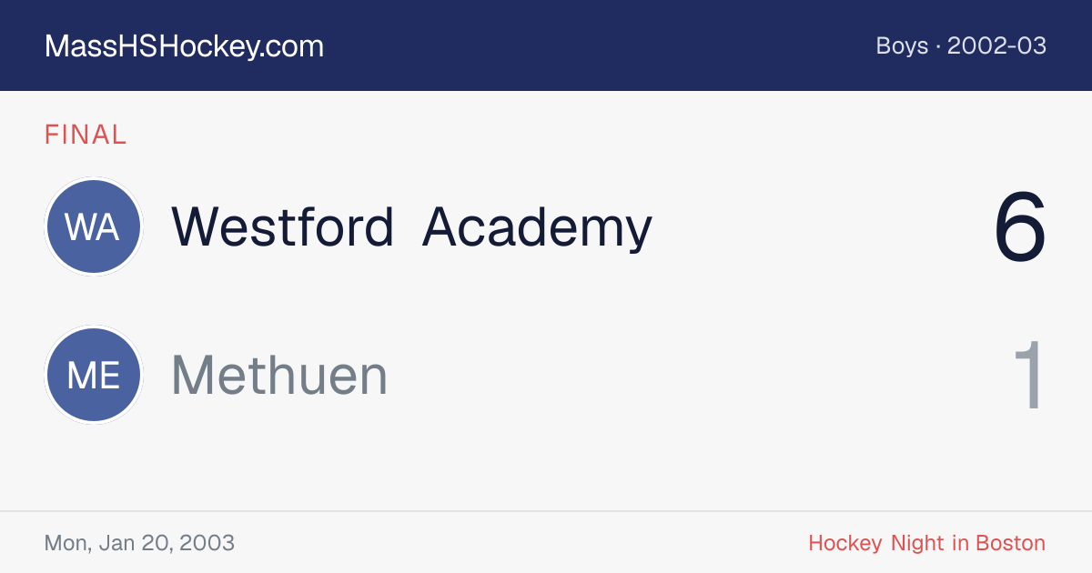 Westford Academy at Methuen score card
