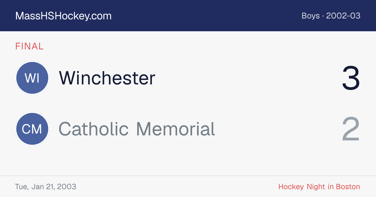 Winchester at Catholic Memorial score card