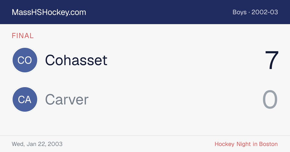 Cohasset at Carver score card