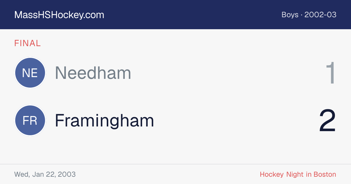 Needham at Framingham score card