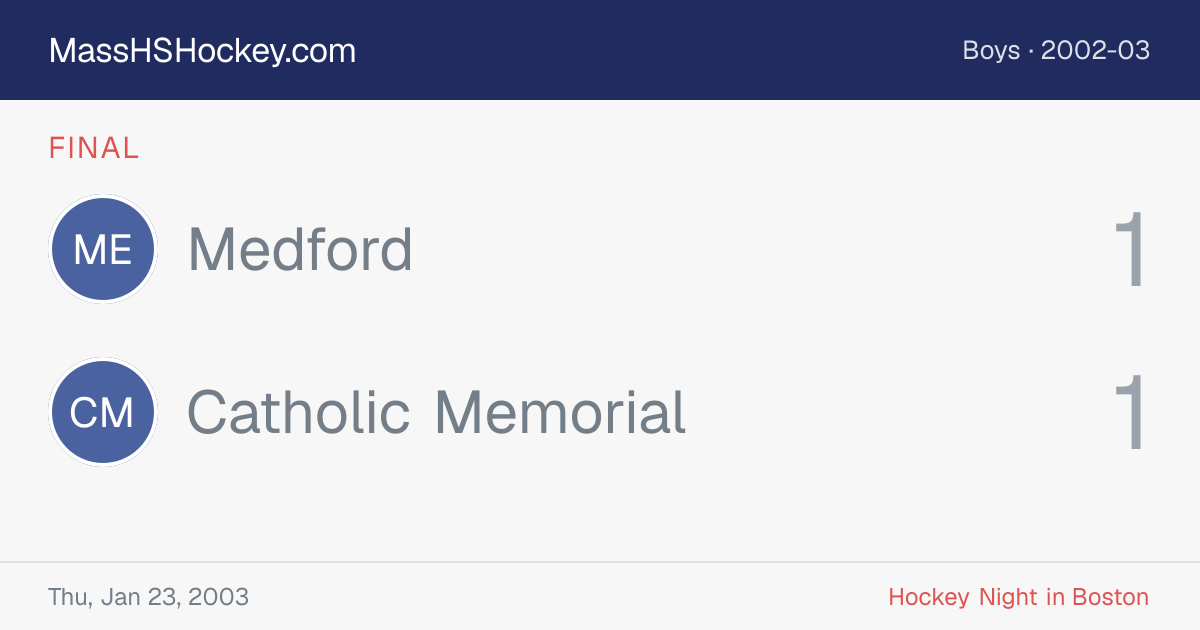 Medford at Catholic Memorial score card