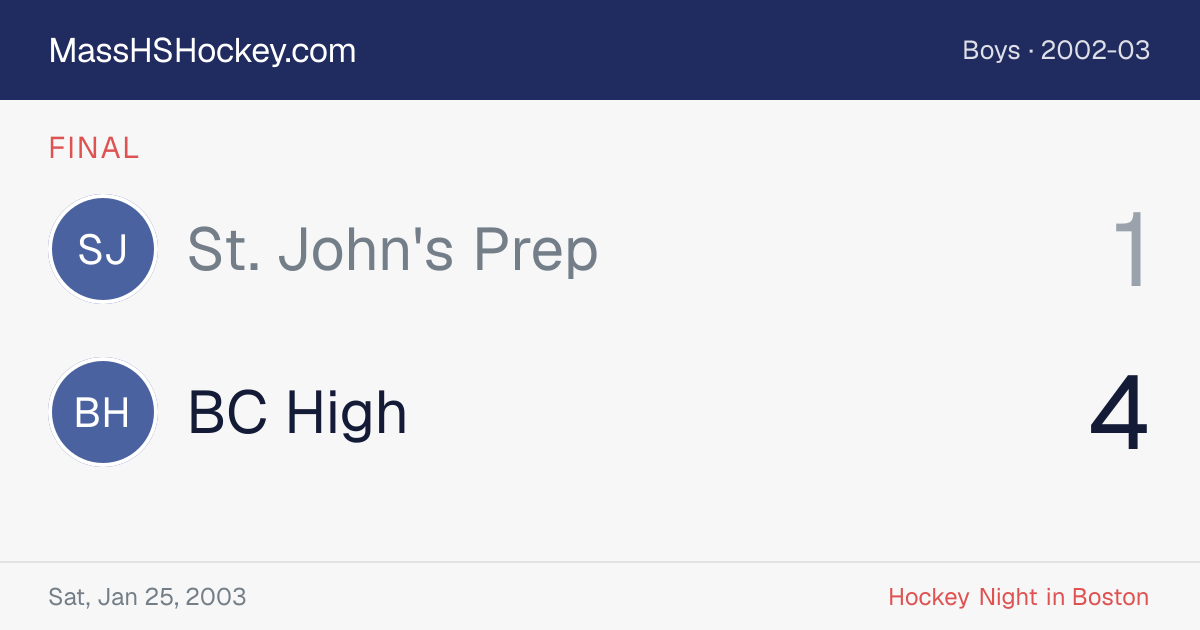 St. John's Prep at BC High score card