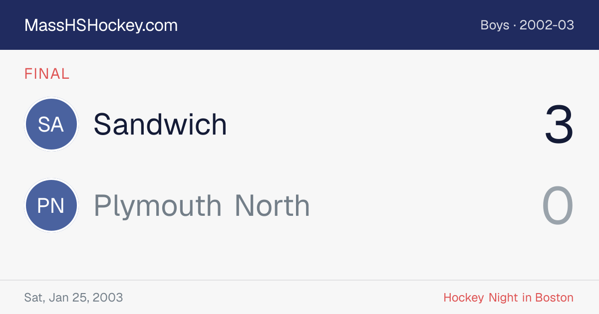 Sandwich at Plymouth North score card