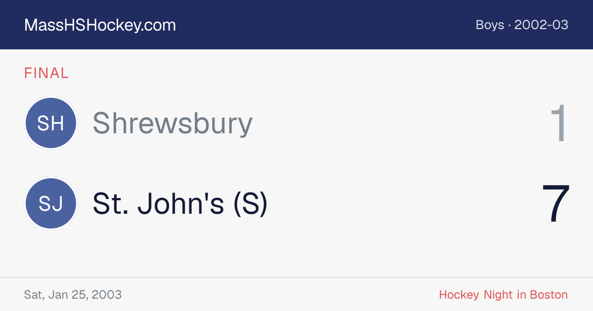 Shrewsbury at St. John's (S) score card