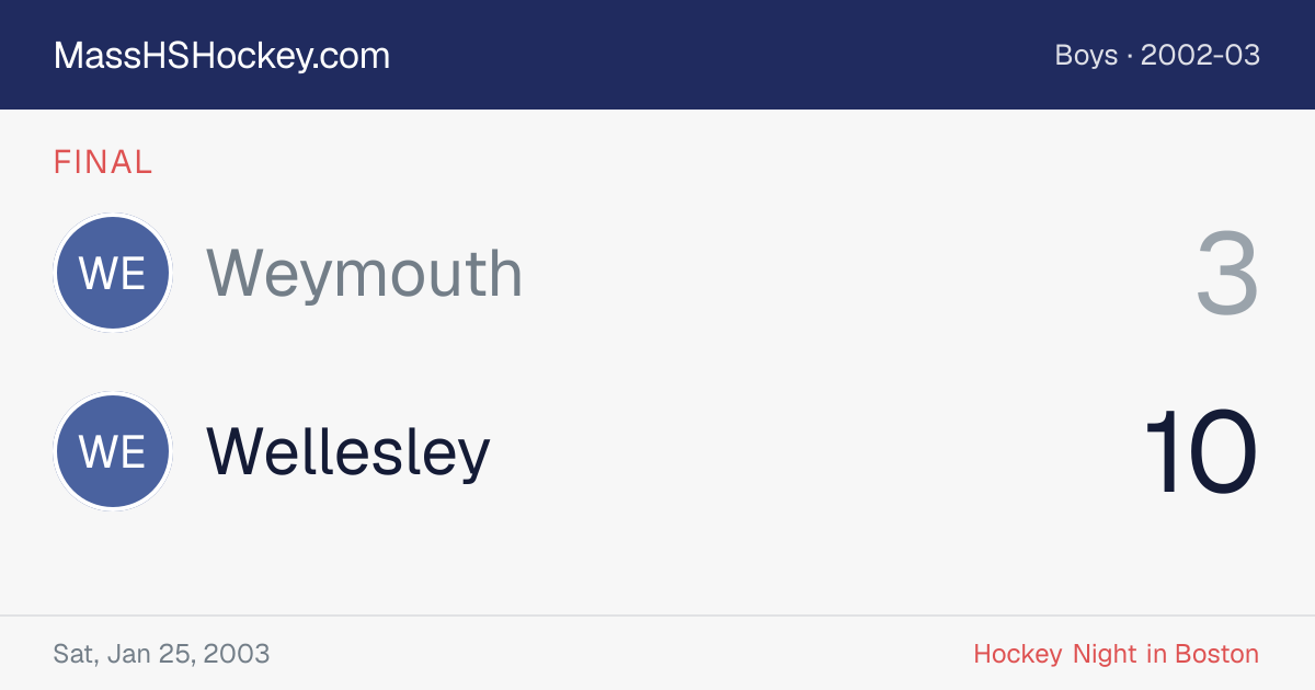 Weymouth at Wellesley score card