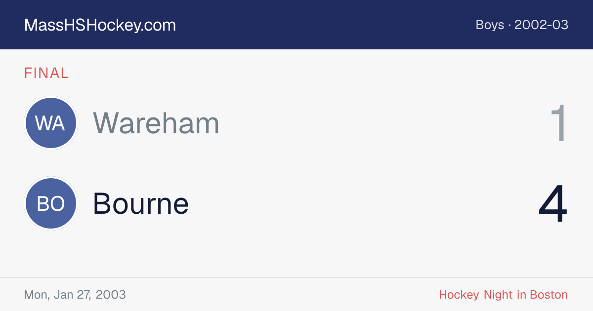 Wareham at Bourne score card