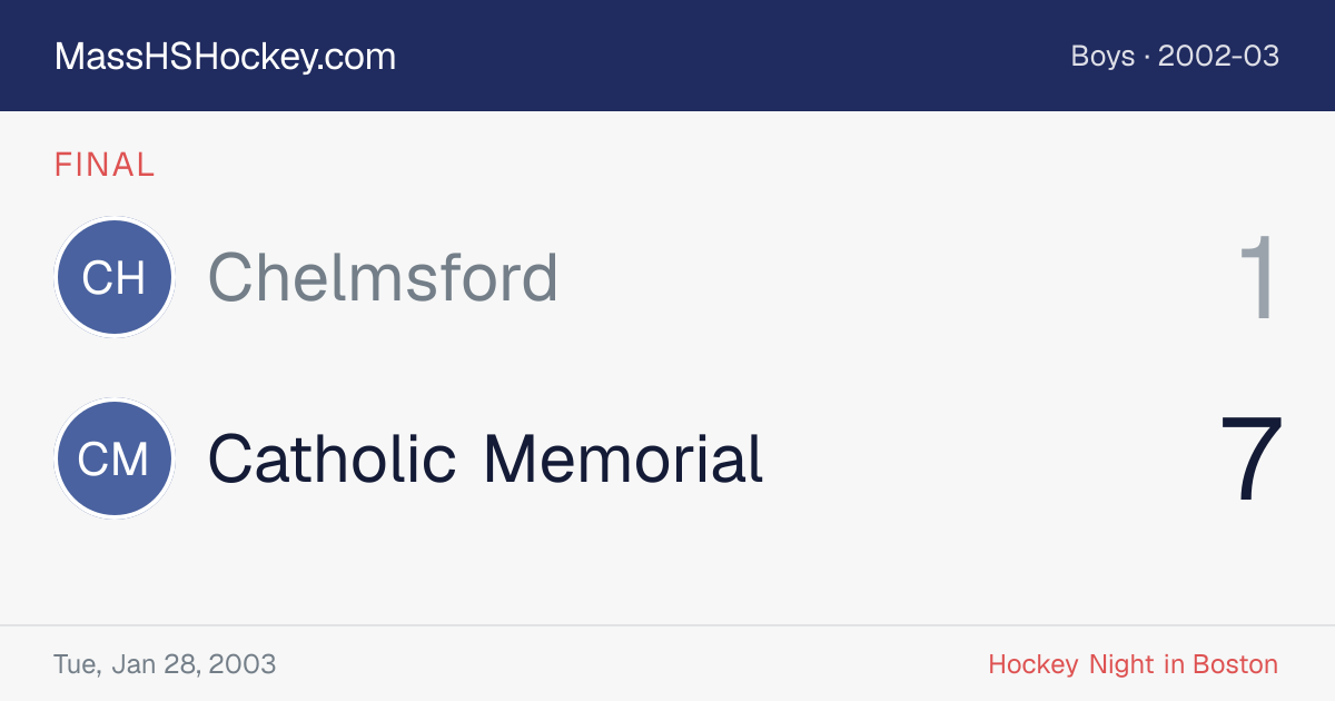 Chelmsford at Catholic Memorial score card