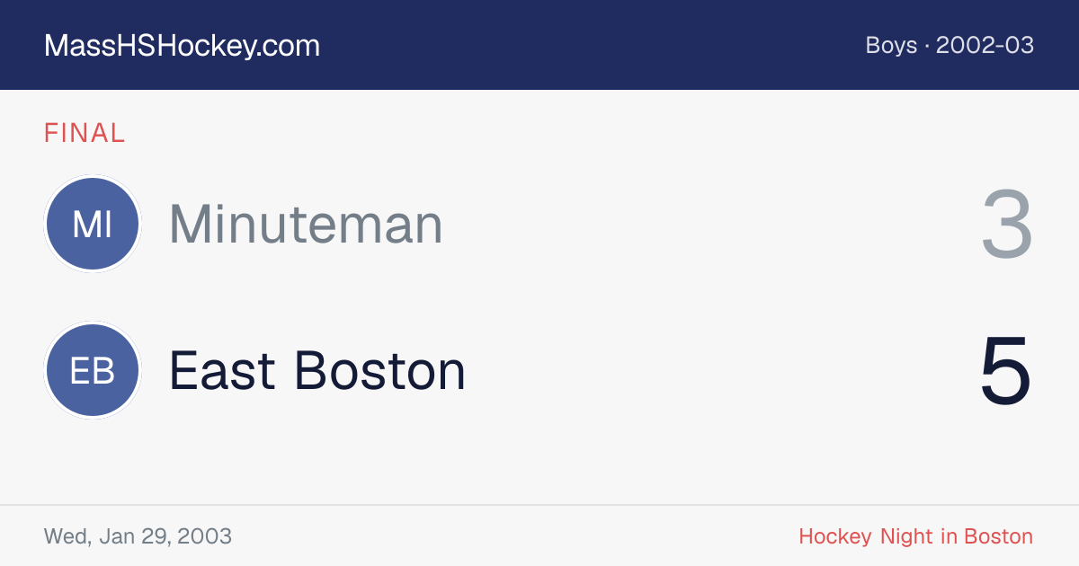 Minuteman at East Boston score card