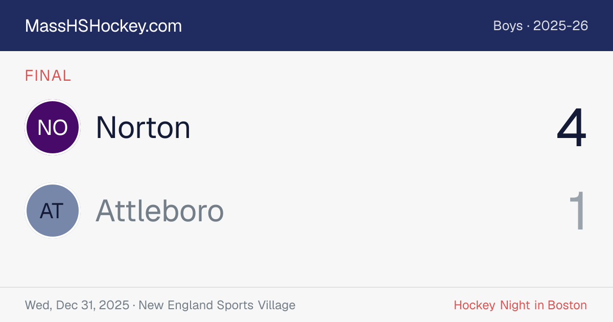 Norton at Attleboro score card
