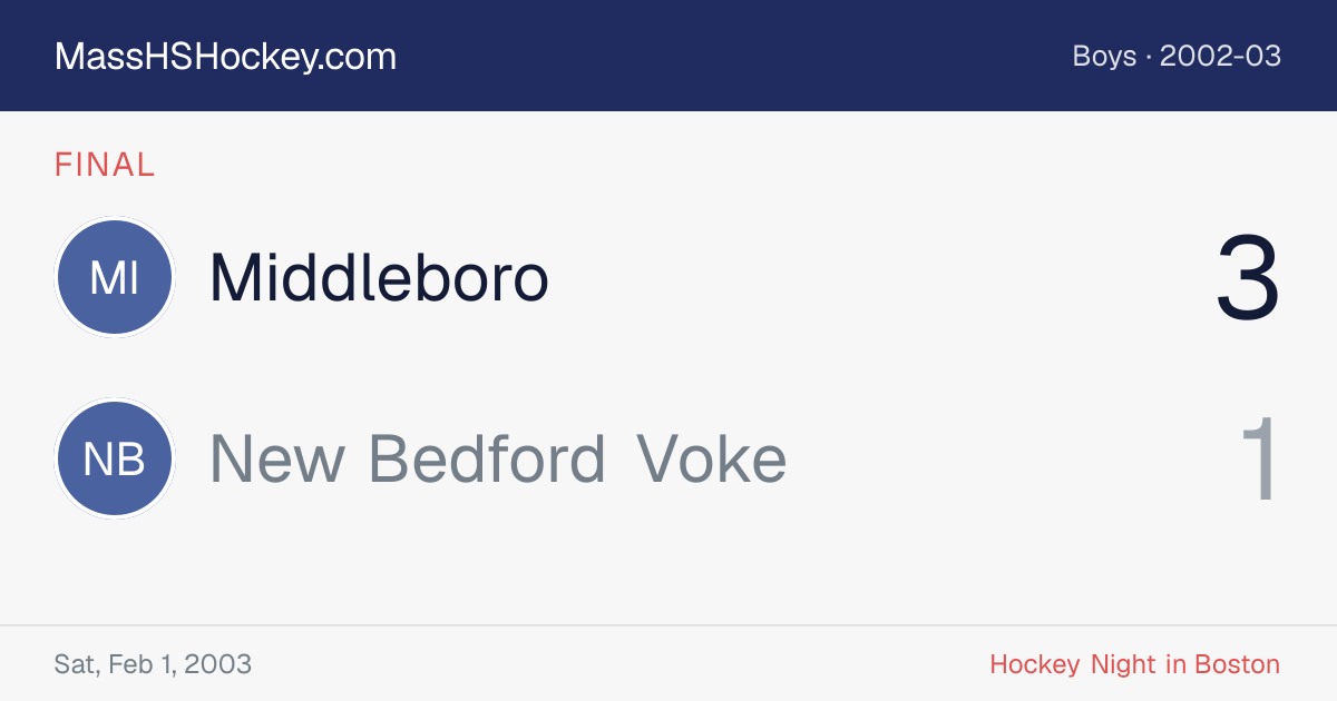 Middleboro at New Bedford Voke score card