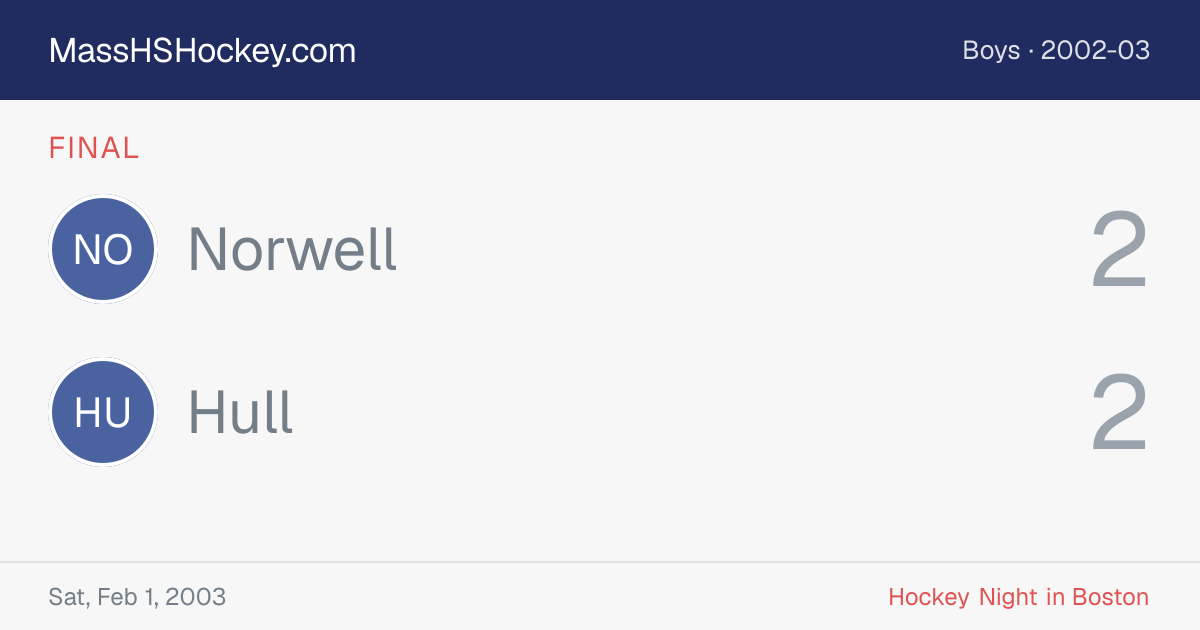Norwell at Hull score card