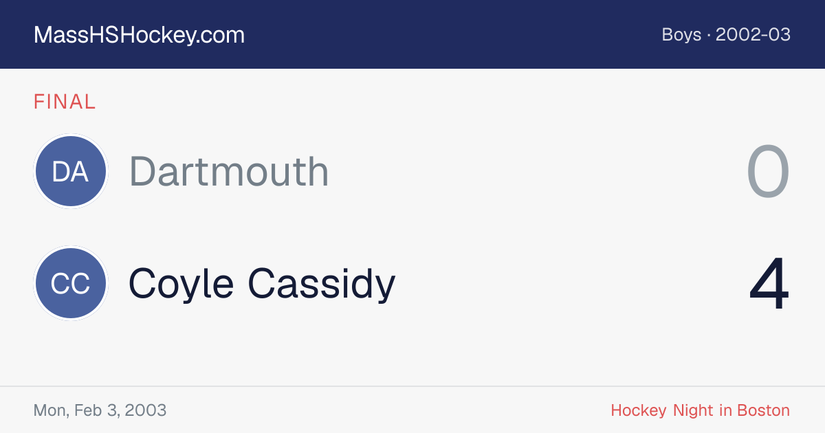 Dartmouth at Coyle Cassidy score card