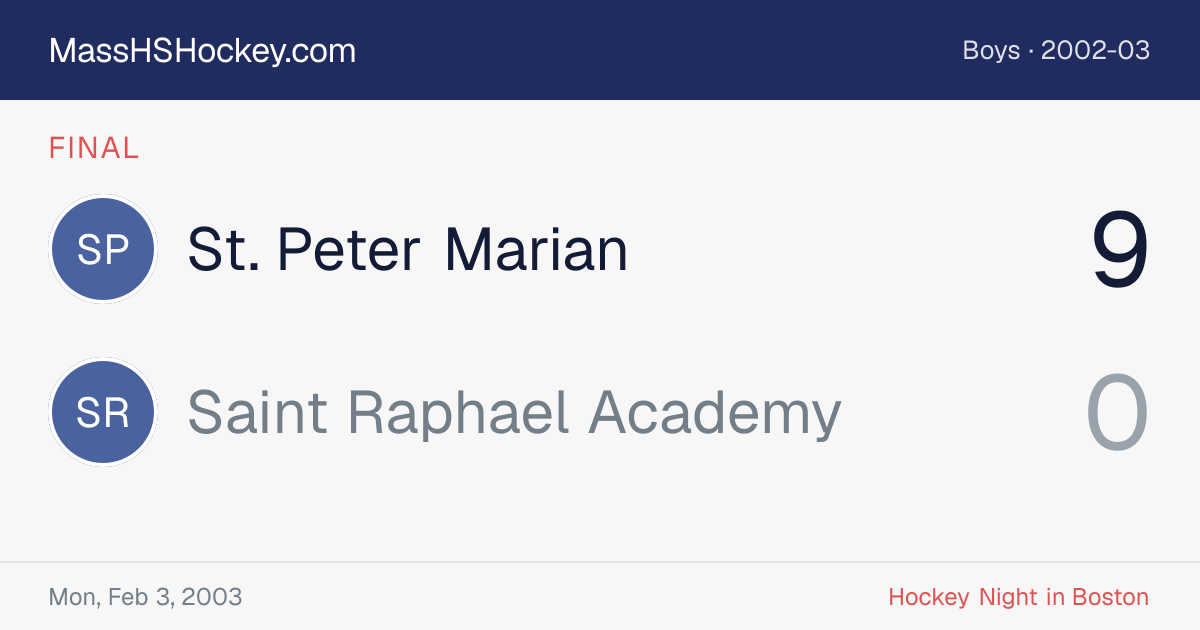 St. Peter Marian at Saint Raphael Academy score card