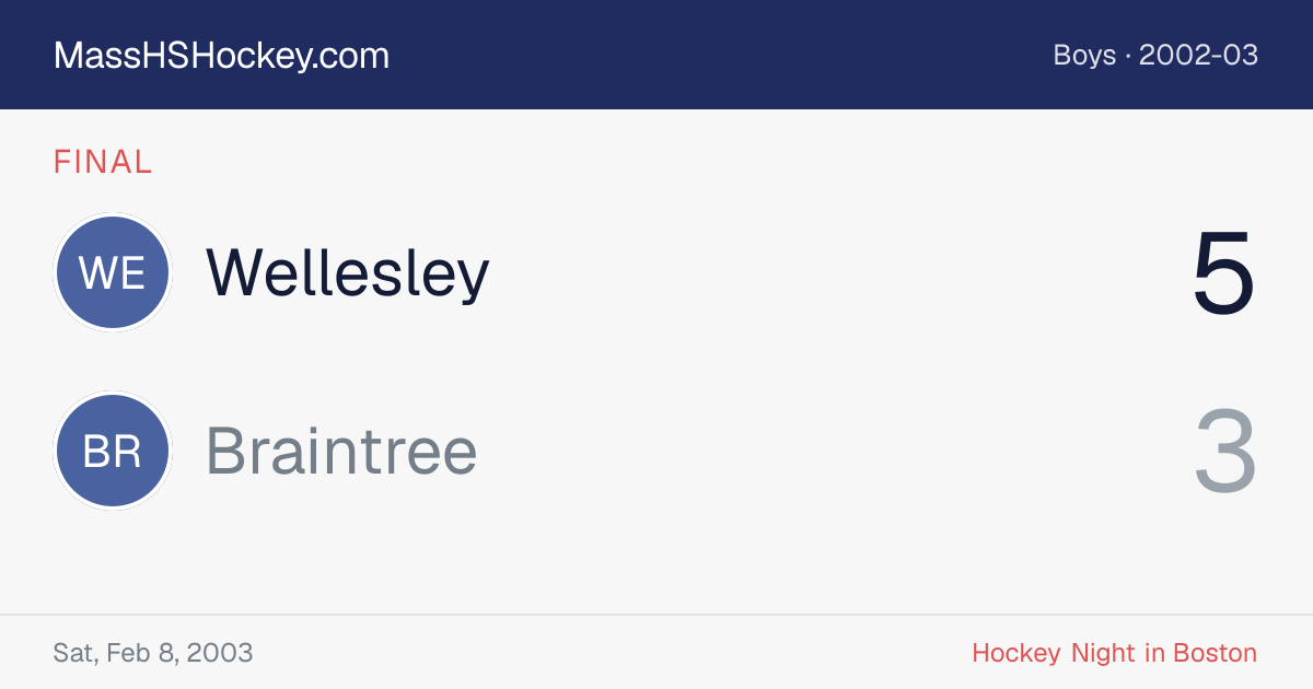 Wellesley at Braintree score card