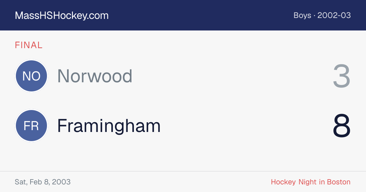 Norwood at Framingham score card