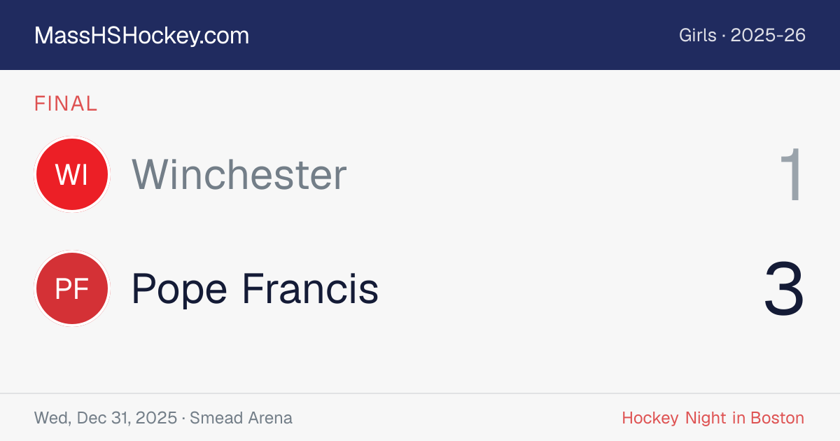 Winchester at Pope Francis score card