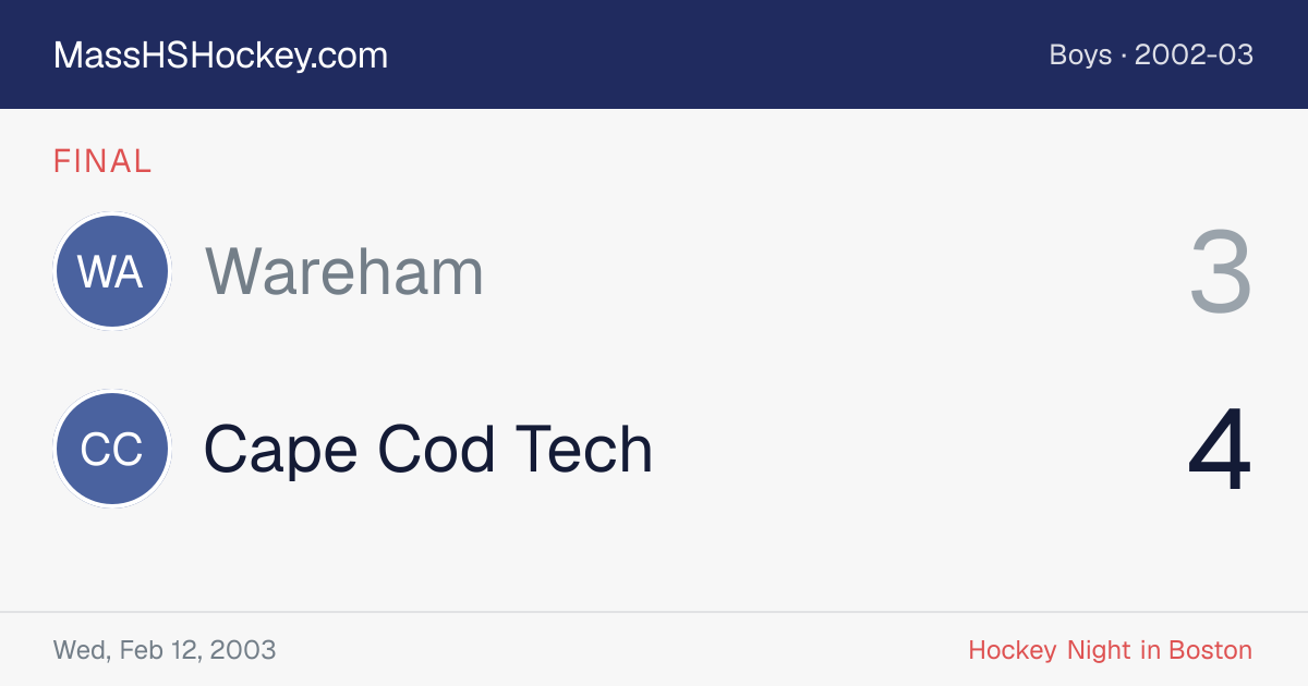 Wareham at Cape Cod Tech score card