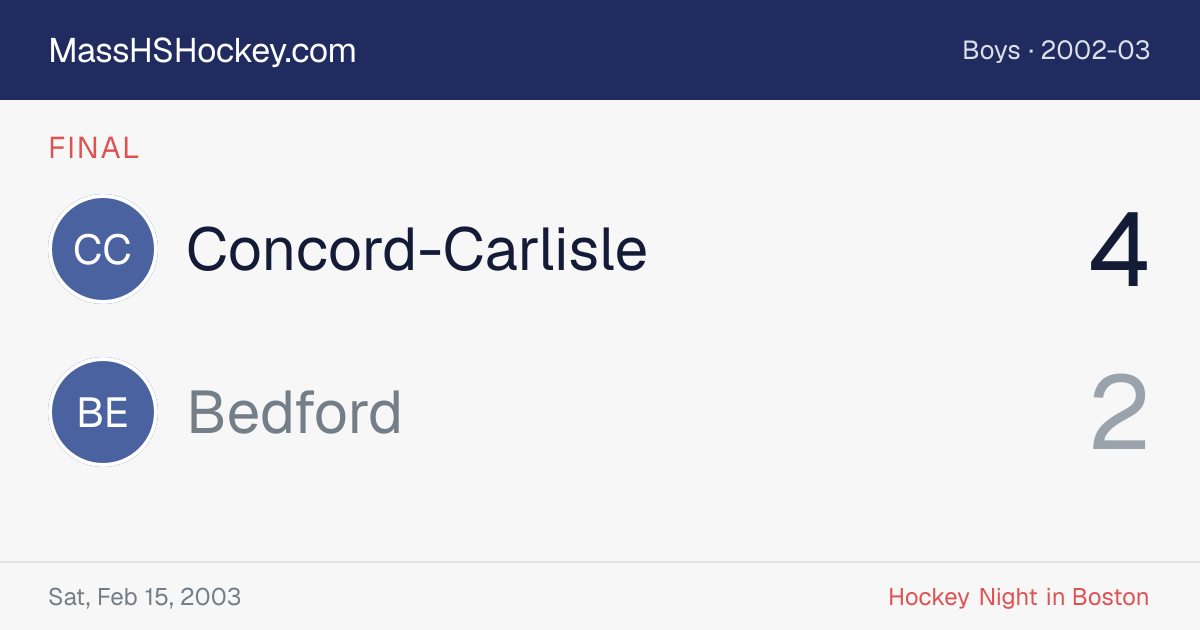 Concord-Carlisle at Bedford score card