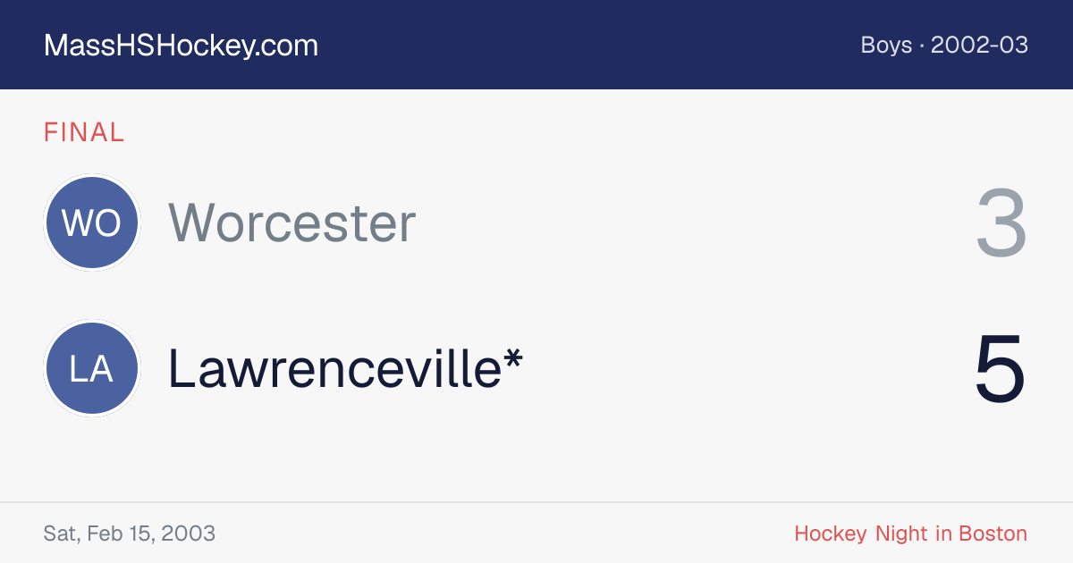 Worcester at Lawrenceville* score card