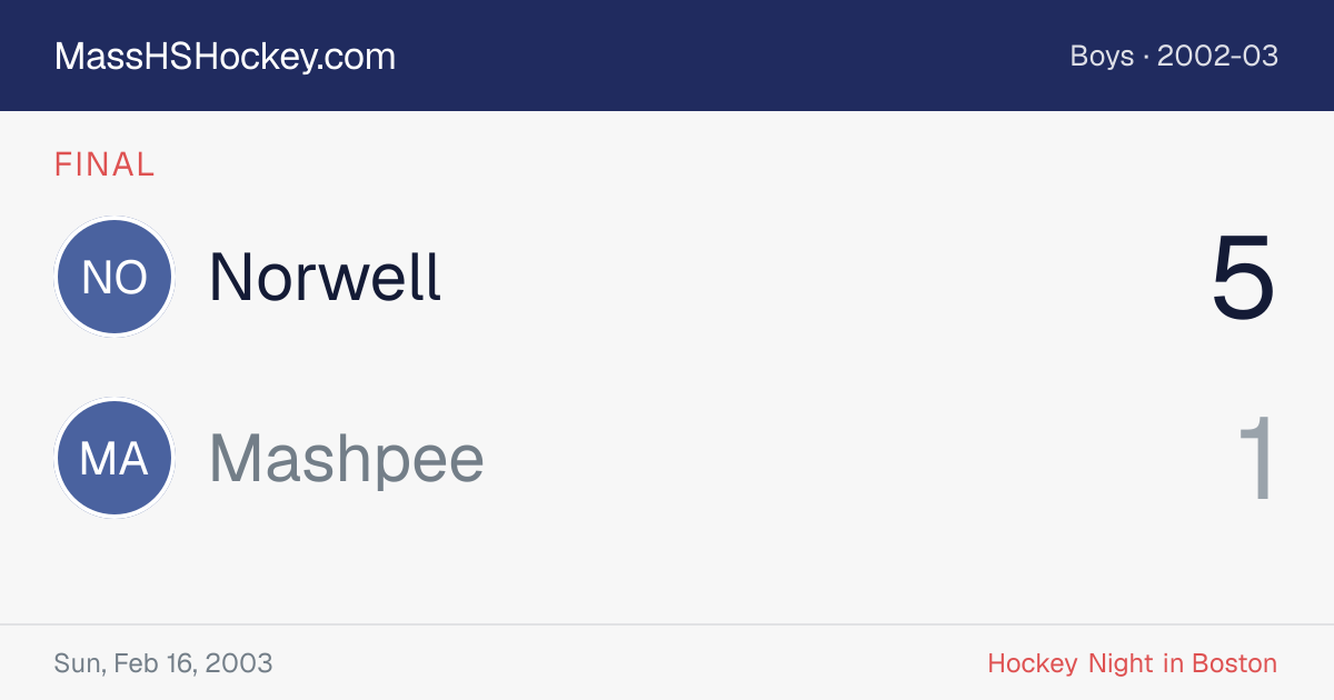 Norwell at Mashpee score card