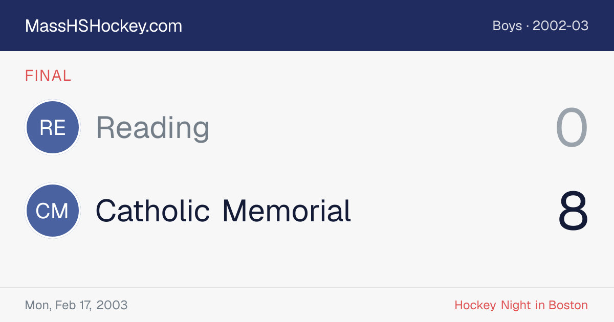 Reading at Catholic Memorial score card
