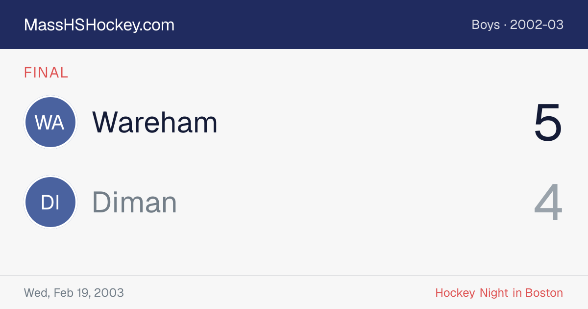 Wareham at Diman score card