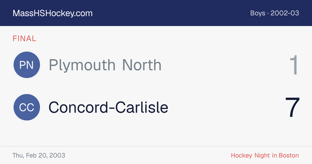 Plymouth North at Concord-Carlisle score card