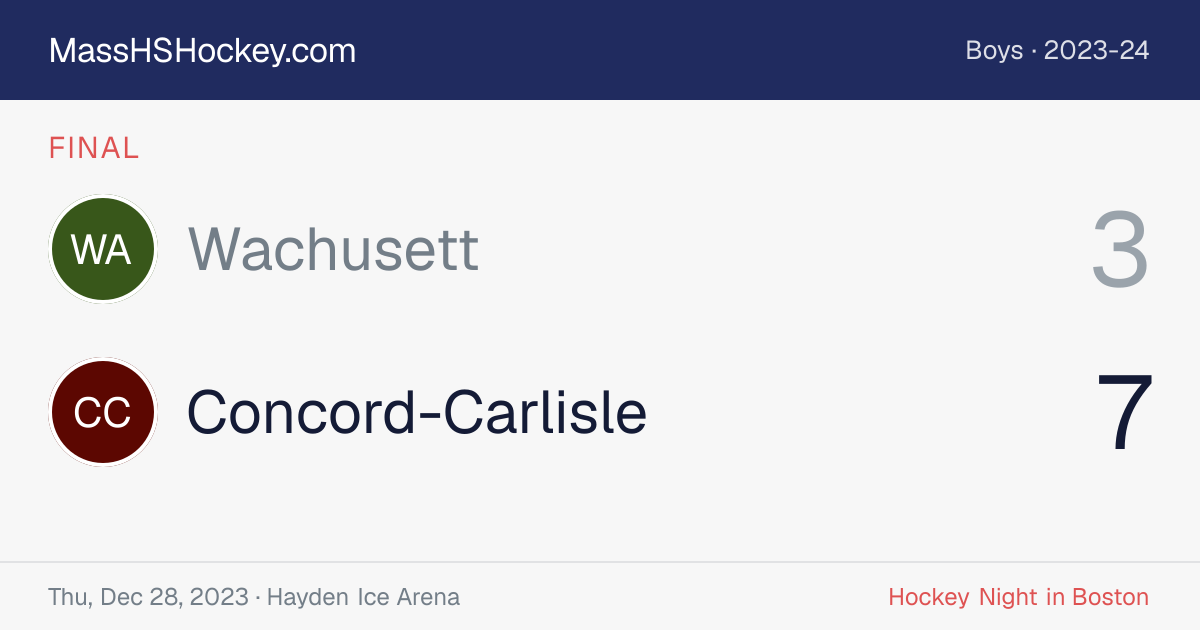 Wachusett at Concord-Carlisle score card