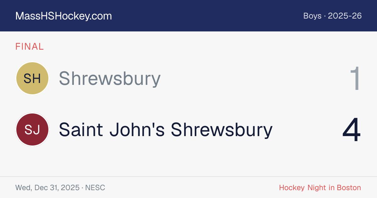 Shrewsbury at Saint John's Shrewsbury score card