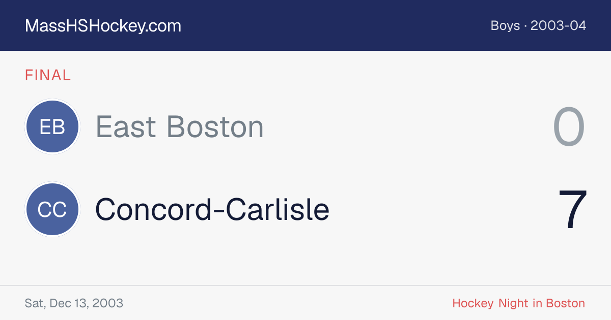 East Boston at Concord-Carlisle score card