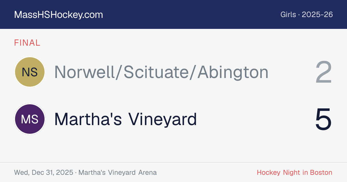 Norwell/Scituate/Abington at Martha's Vineyard score card