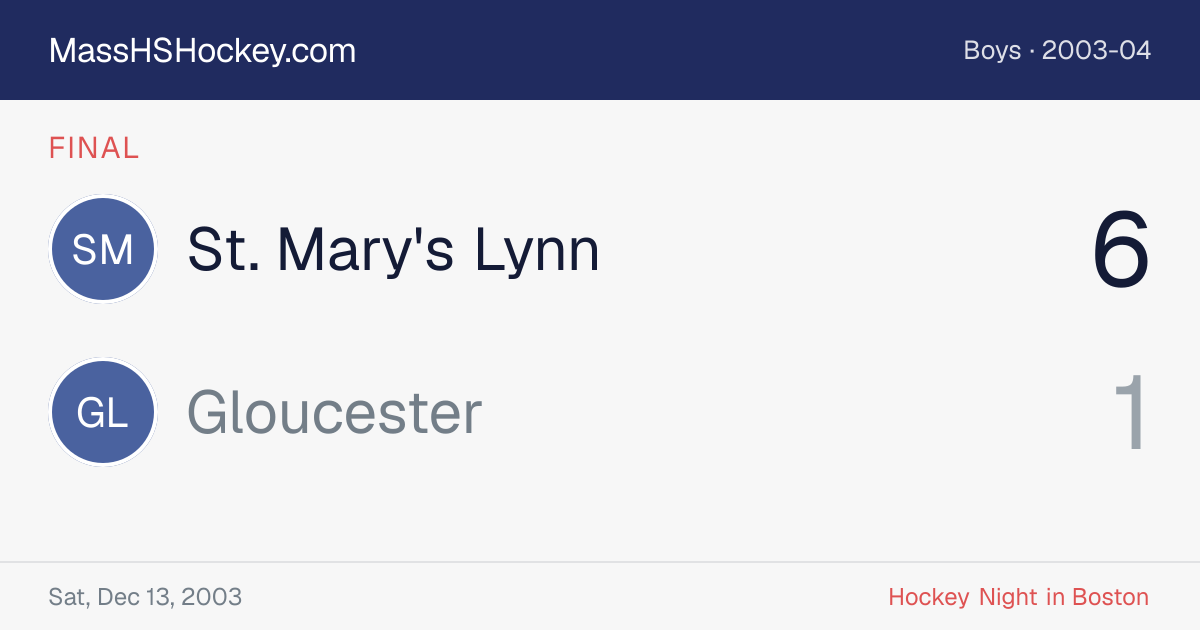 St. Mary's Lynn at Gloucester score card