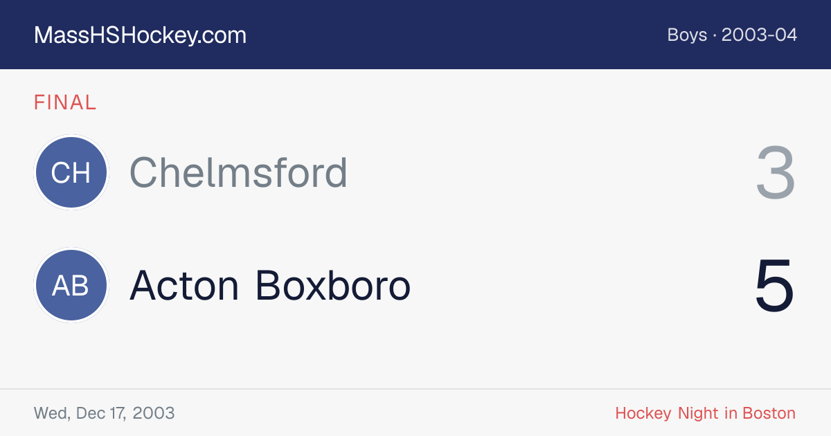 Chelmsford at Acton Boxboro score card