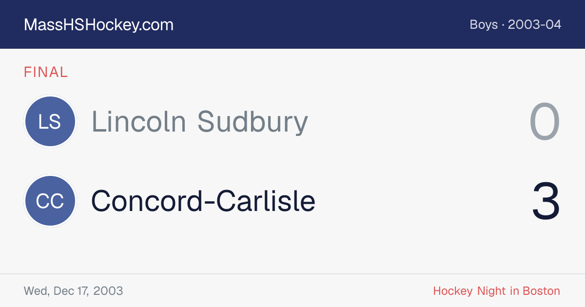 Lincoln Sudbury at Concord-Carlisle score card