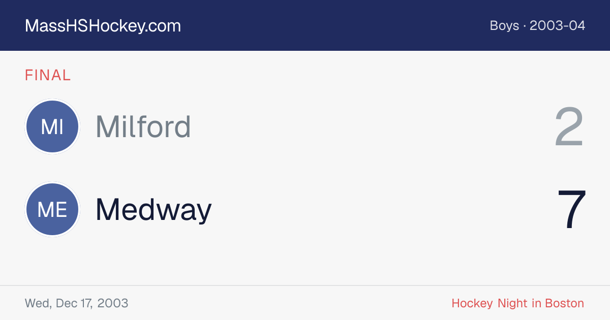 Milford at Medway score card