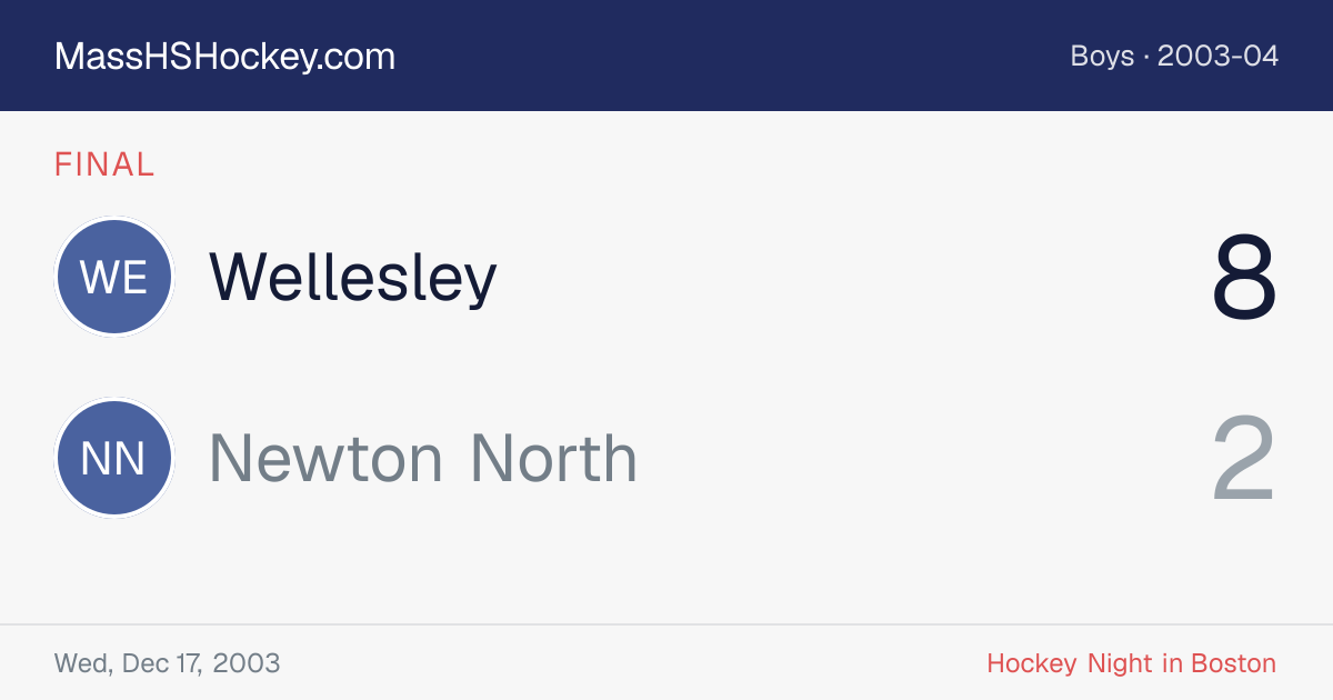 Wellesley at Newton North score card