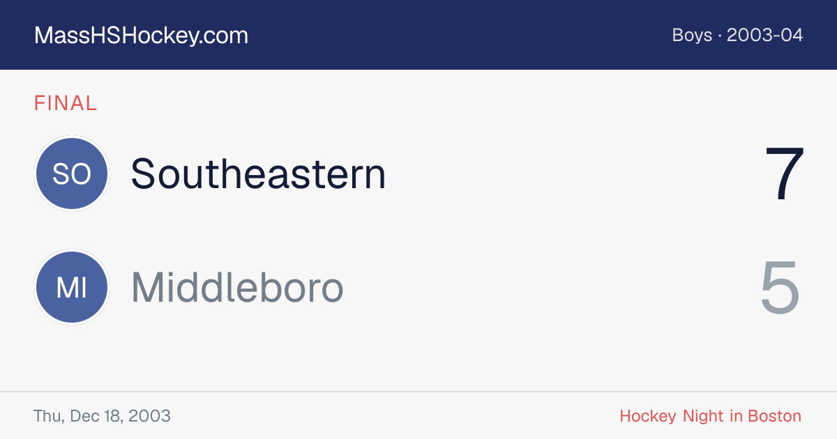 Southeastern at Middleboro score card