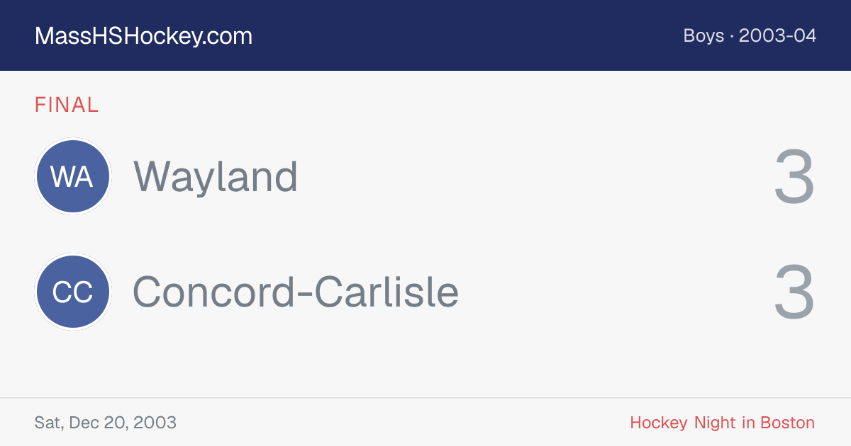 Wayland at Concord-Carlisle score card