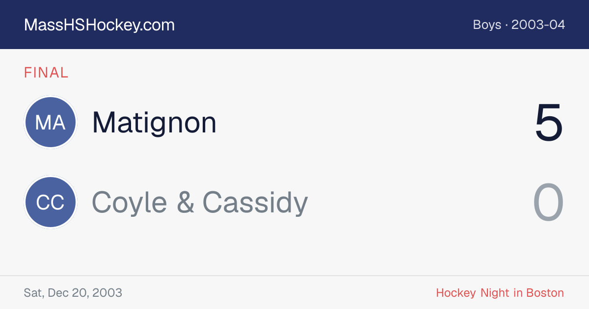Matignon at Coyle & Cassidy score card