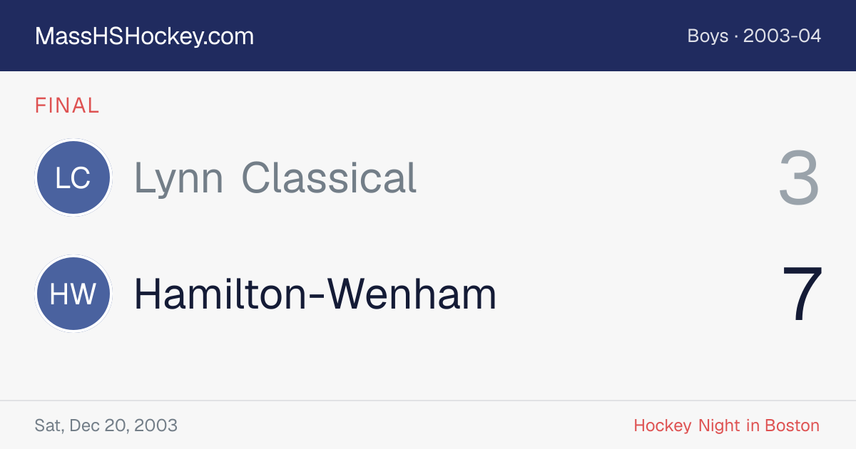 Lynn Classical at Hamilton-Wenham score card