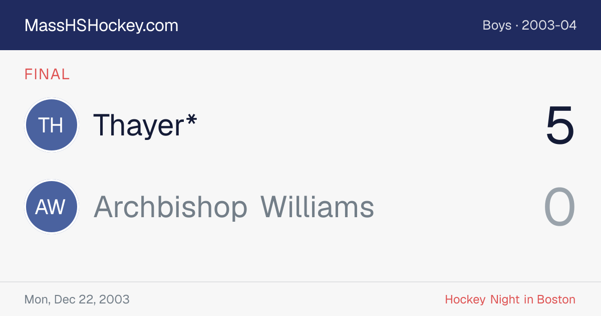 Thayer* at Archbishop Williams score card
