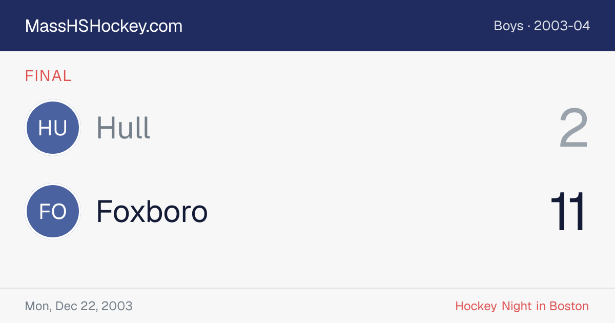 Hull at Foxboro score card