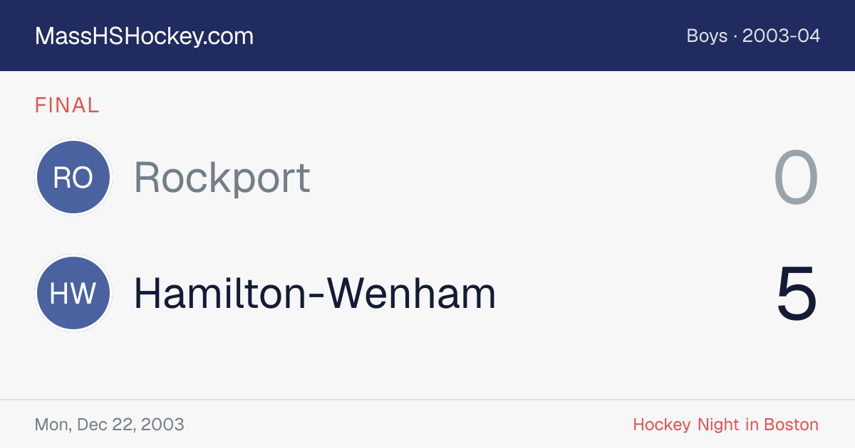Rockport at Hamilton-Wenham score card