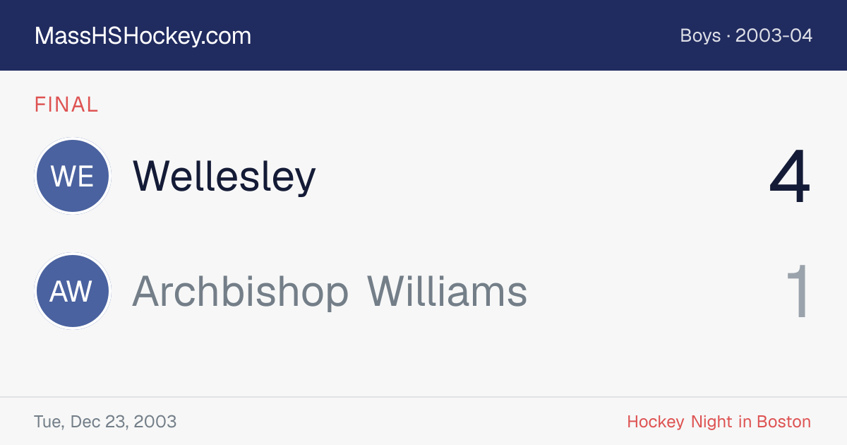 Wellesley at Archbishop Williams score card